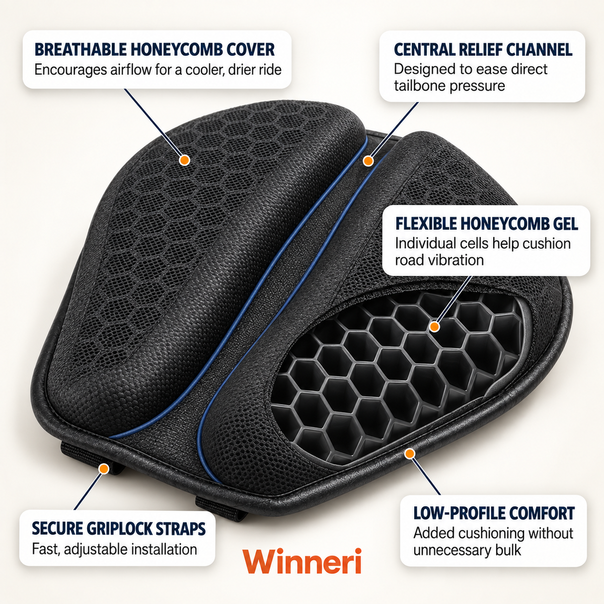 A three-part comfort system you can see.